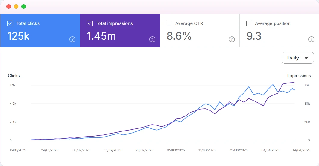 Search performance dashboard