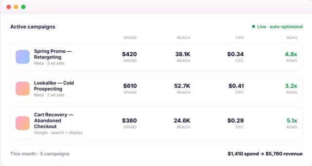 Ads campaign dashboard