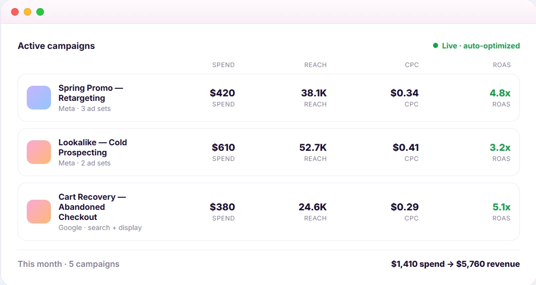 Ads campaign dashboard